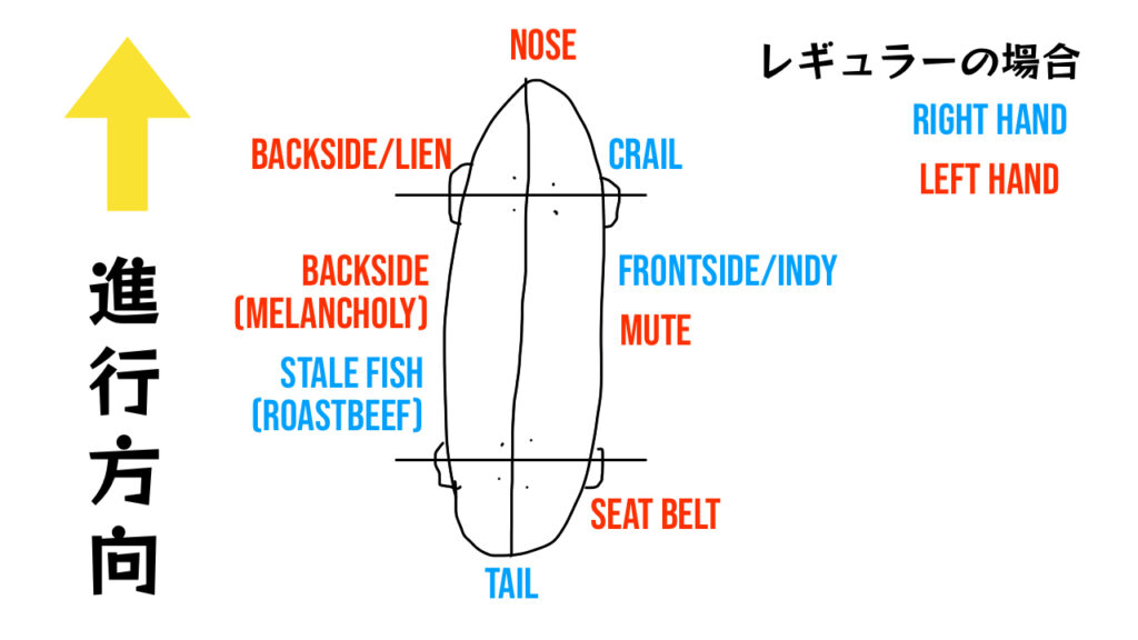 グラブ位置早見表